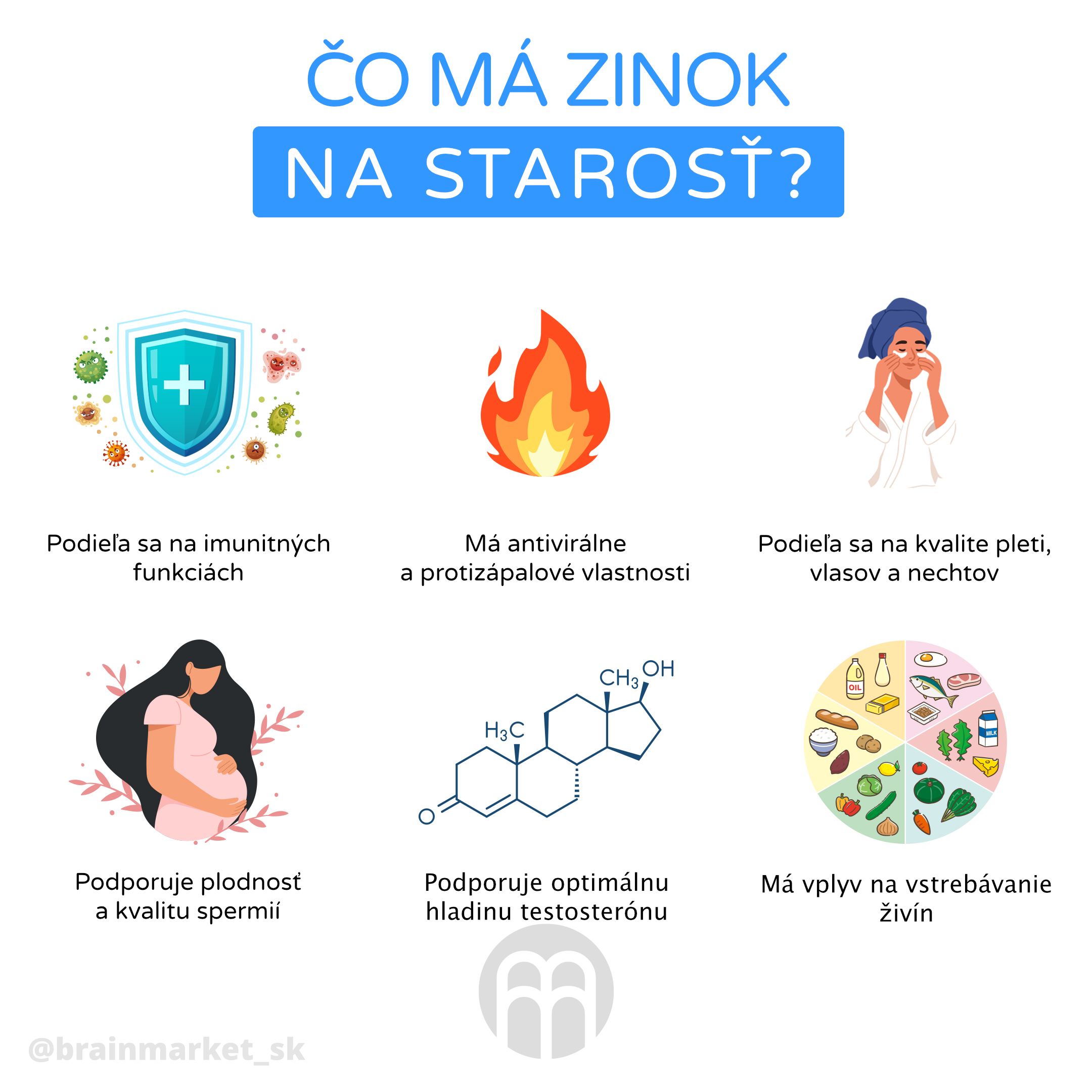 zinek_infografika_brainmarket_cz_1